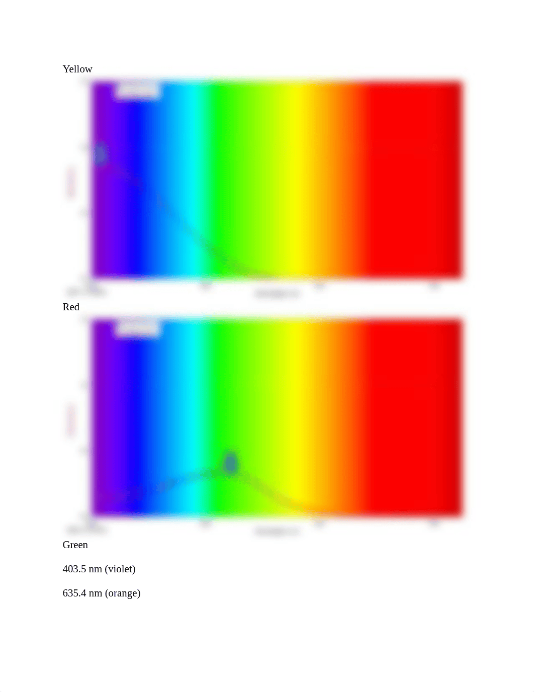 lab report beer's law.pdf_dtnfzhuw6ud_page2