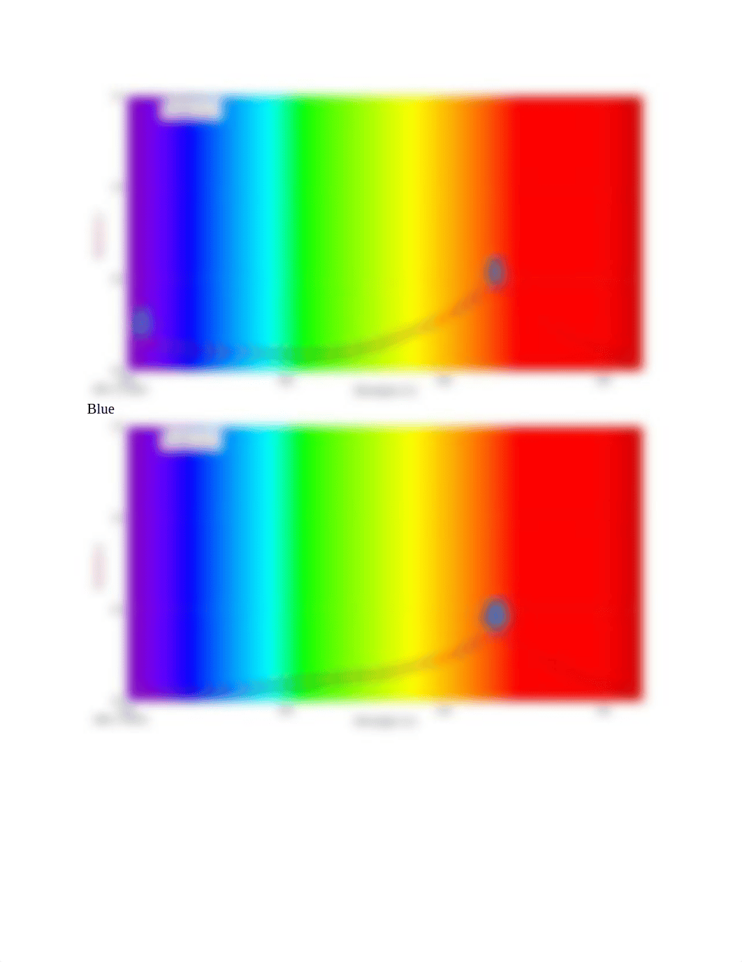 lab report beer's law.pdf_dtnfzhuw6ud_page3