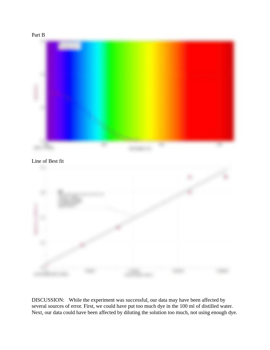 lab report beer's law.pdf_dtnfzhuw6ud_page4