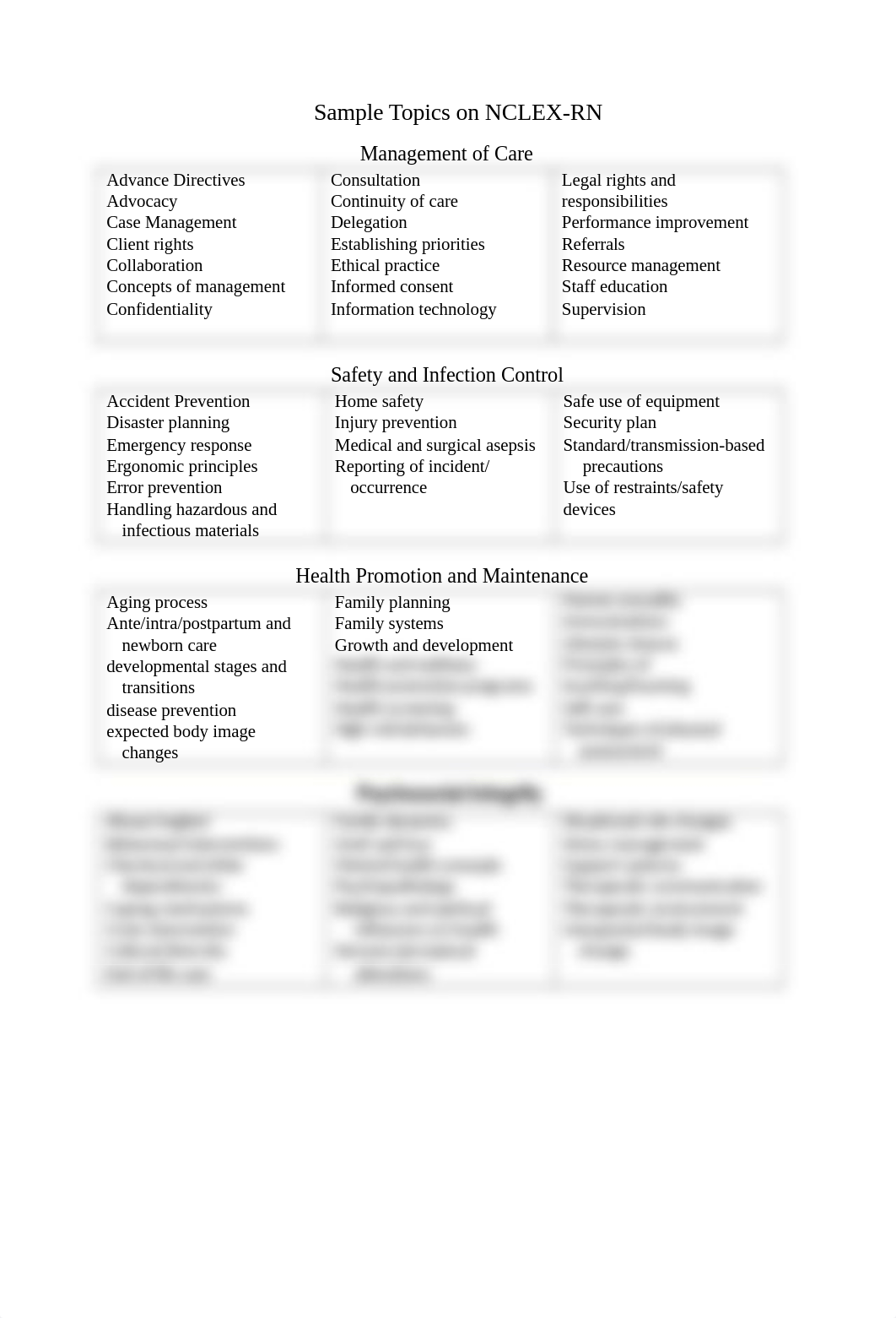 Sample Topics on NCLEX.docx_dtngwzcffua_page1