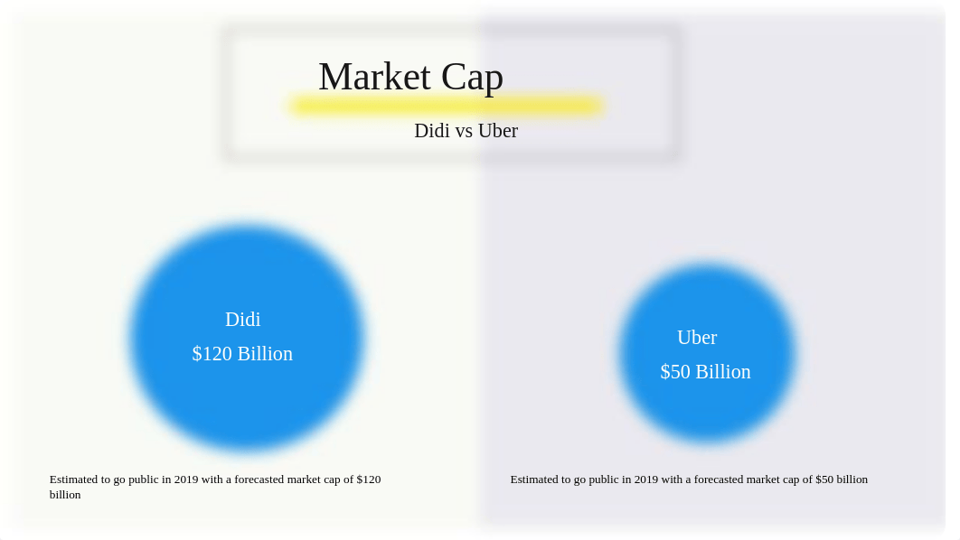 Didi vs Uber I.pptx_dtnh5fpdoo9_page4