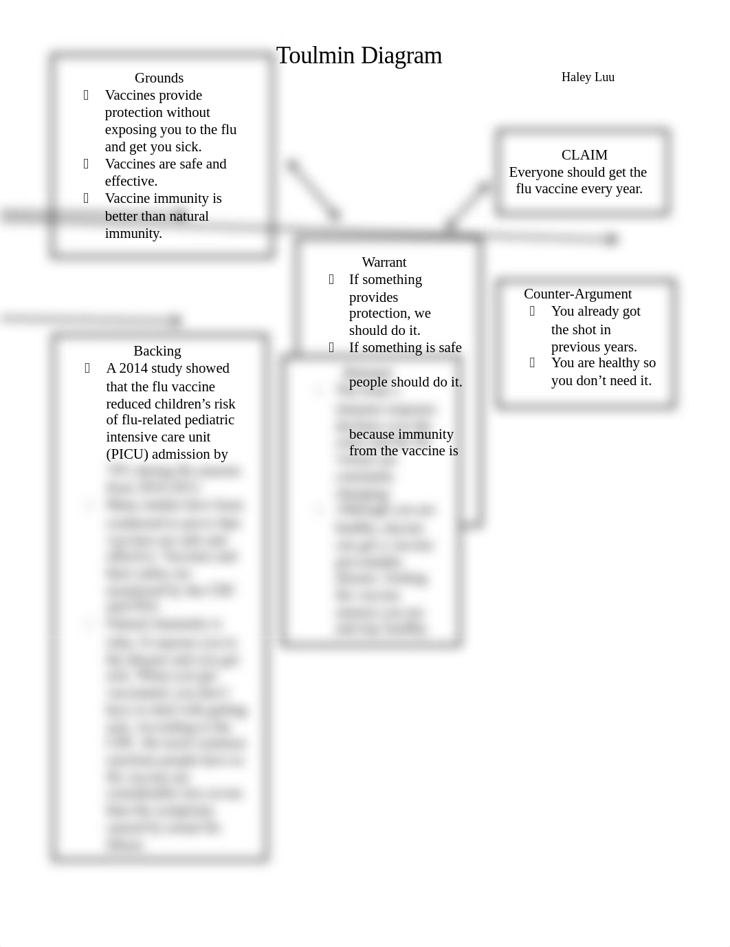 Toulmin Diagram_dtnhfwtyr2l_page1