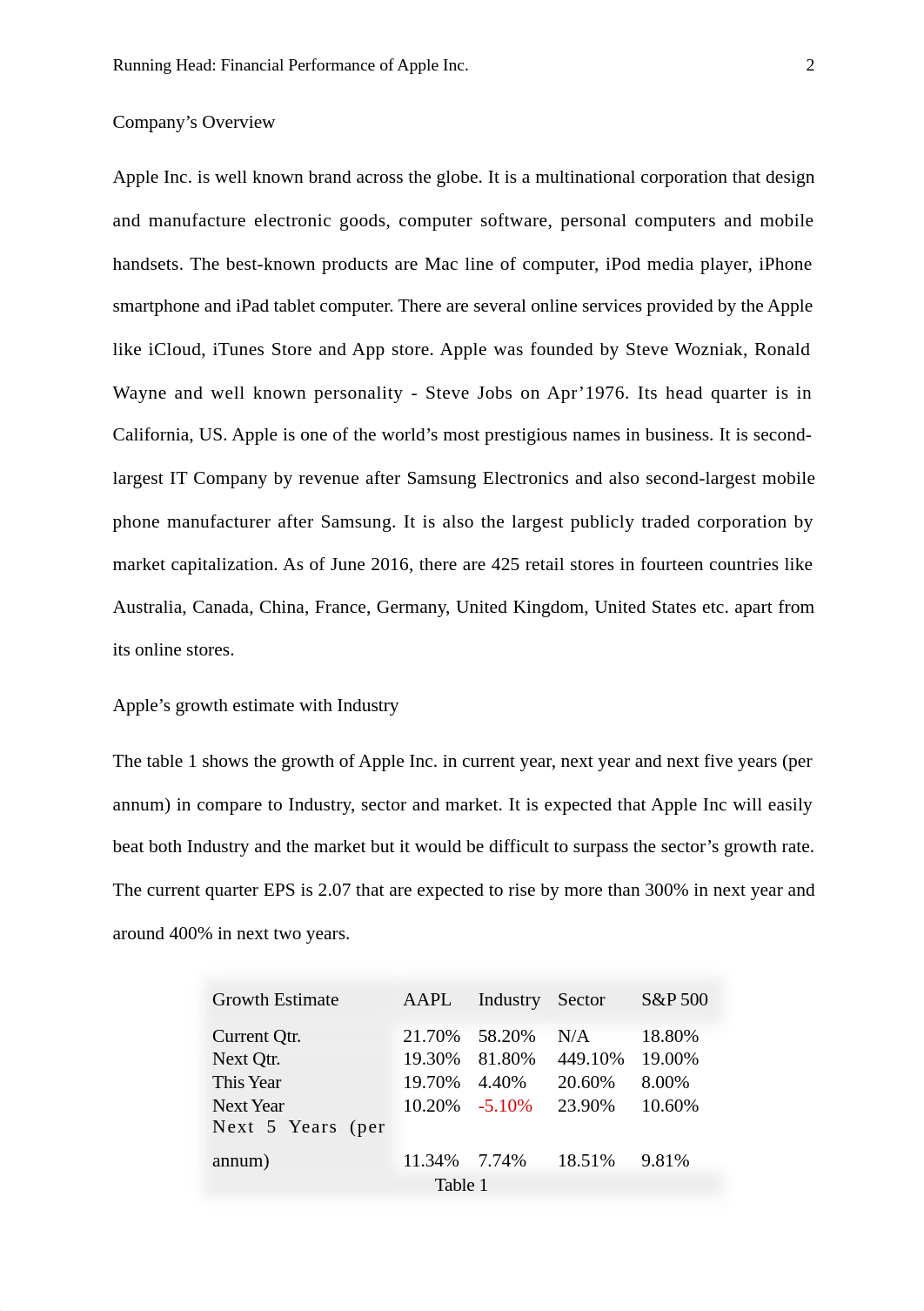 Research Project Finance 330 .docx_dtnkvpnln5r_page2