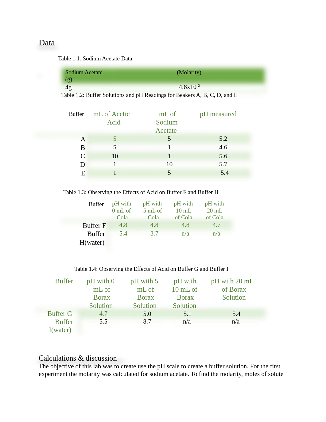 Experiment of buffers. lab 5 final.docx_dtnmg885twb_page2