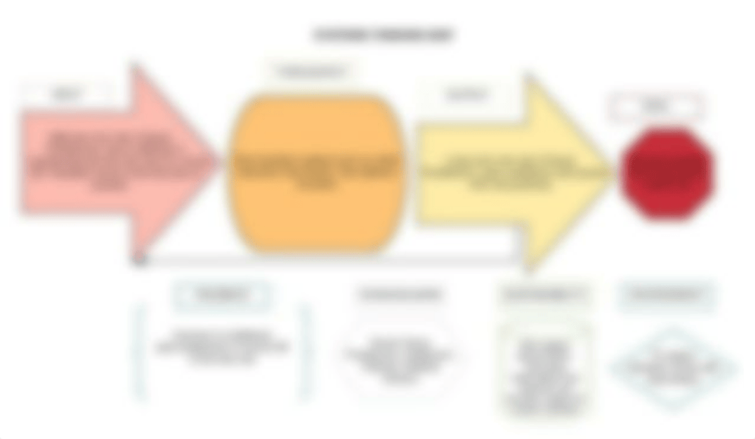 Systems Thinking Map.pdf_dtnqm29rqln_page1