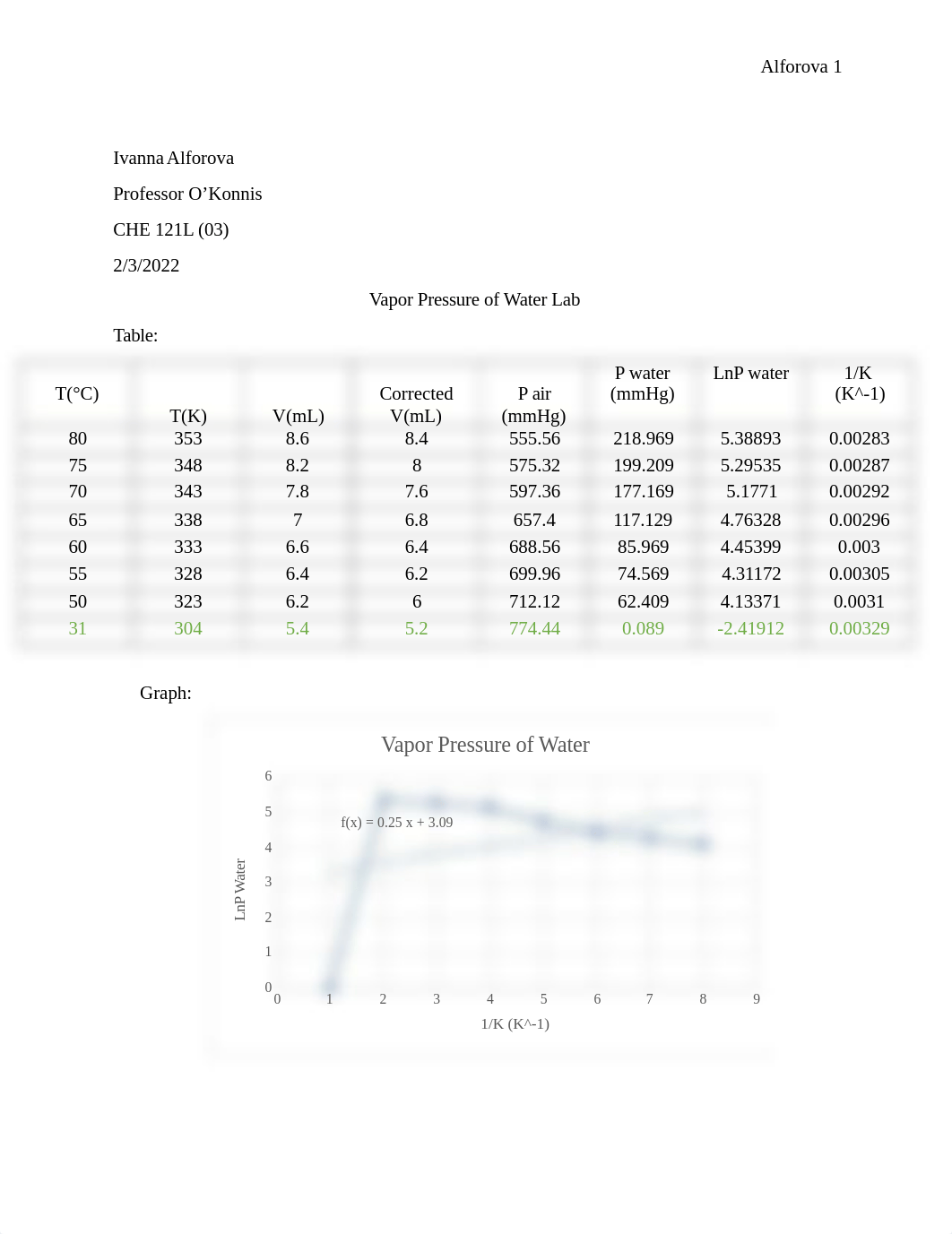 Vapor Pressure of Water Lab.docx_dto1ommkrg3_page1