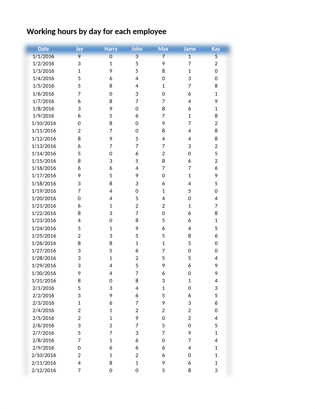 Gross_Gittel_HW3C.xlsx_dto8wf7ahw2_page3