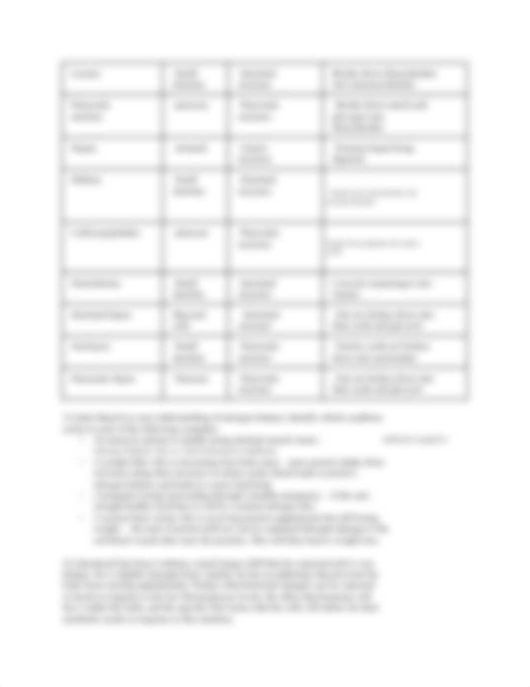 BIOL-216_module-3-study-guide.docx_dto9f6ahxhj_page2