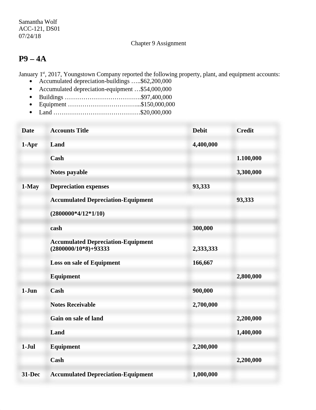 Chapt9Assignment.docx_dtoa4x1h7cz_page1