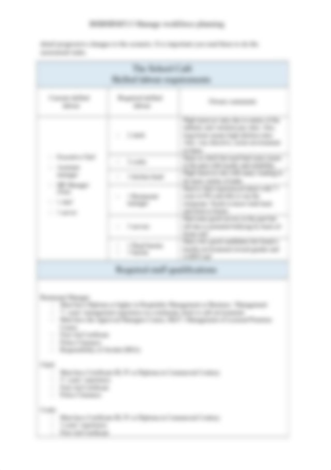 BSHRM513_Scenario_Assessment_The School Cafe.docx_dtob7ltwmzr_page2