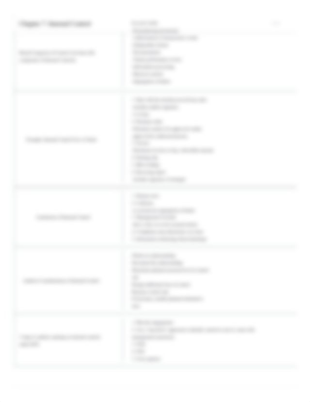 Chapter 7_ Internal Control Flashcards _ Quizlet.pdf_dtof0tpe1vu_page3