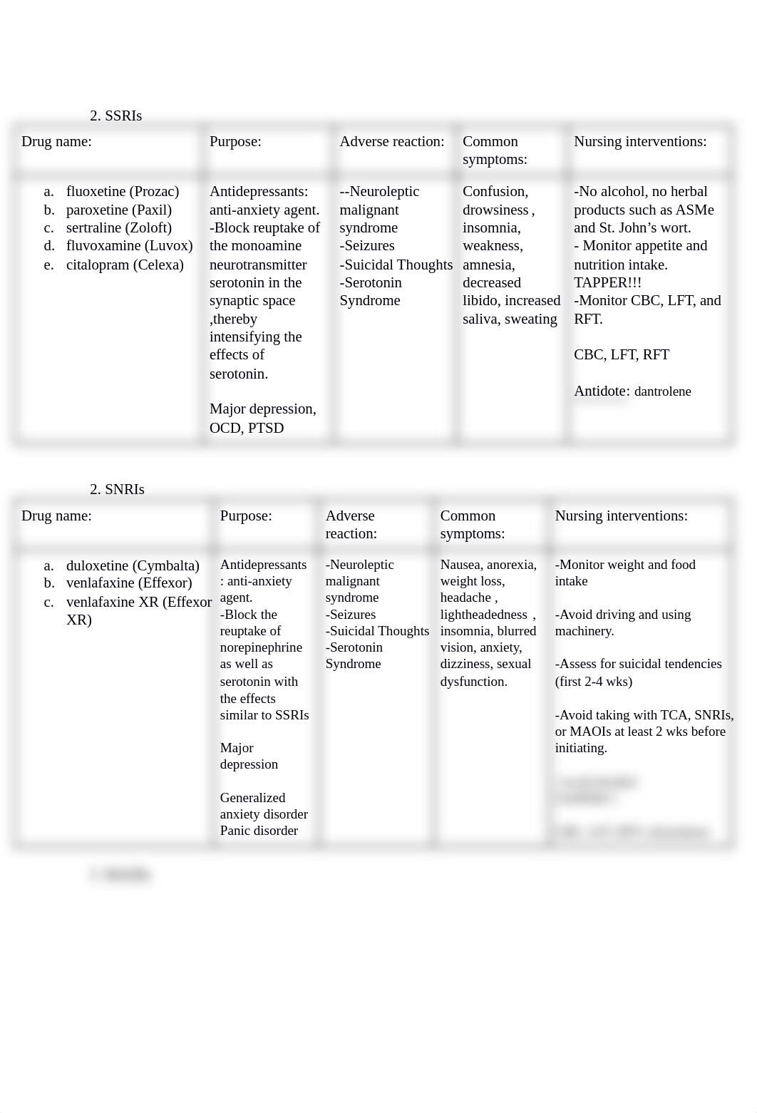 pharm study guide new .docx_dtoff65zjqv_page2