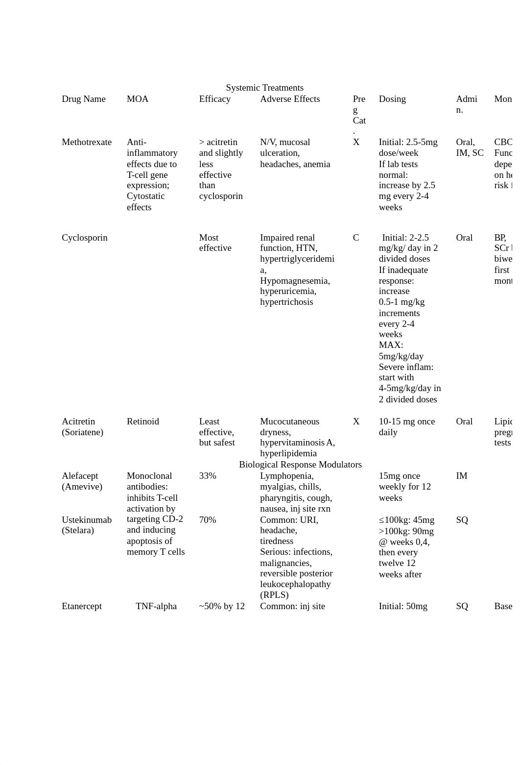 Treatments for Plaque Psoriasis (2)_dtofn9rosyo_page2