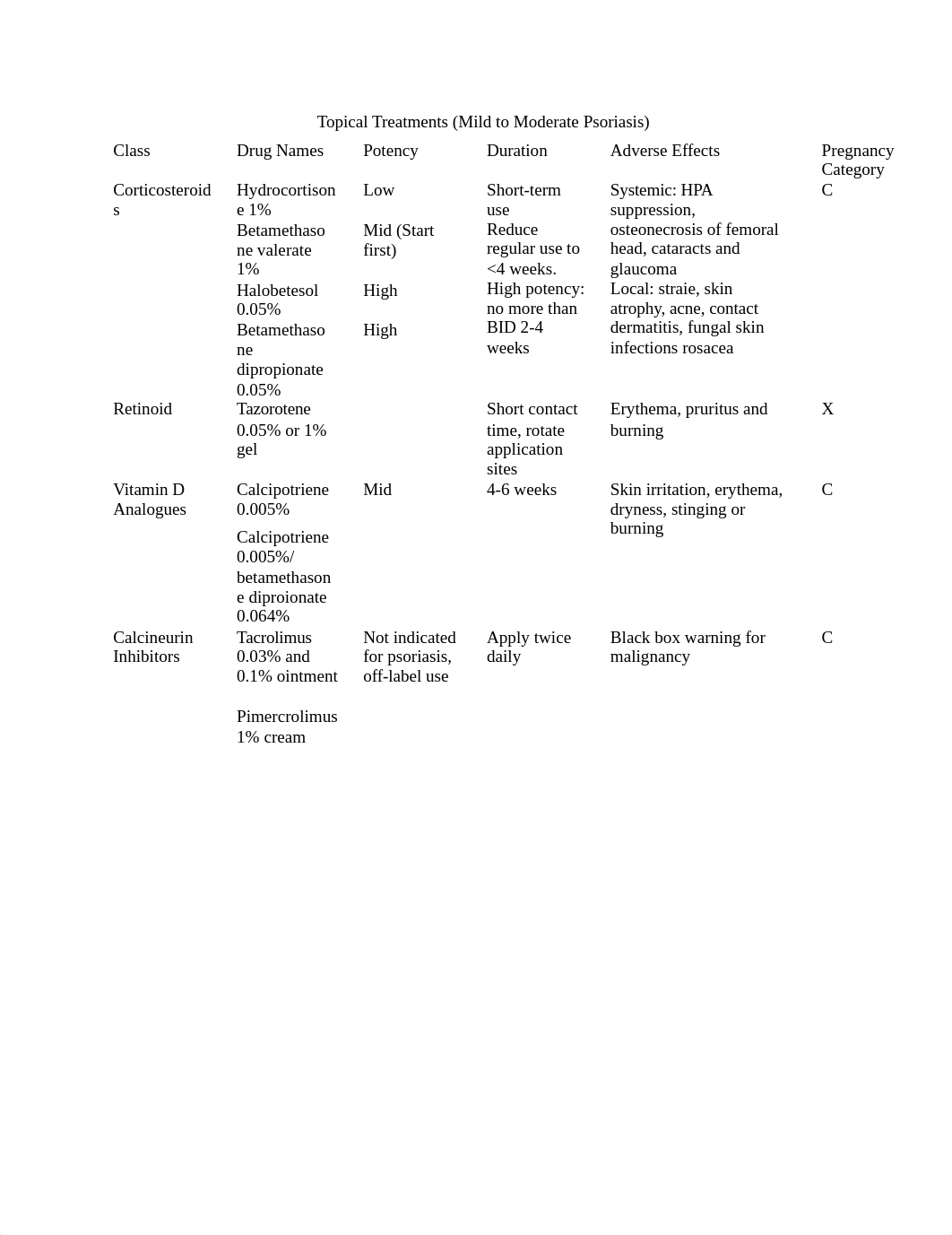 Treatments for Plaque Psoriasis (2)_dtofn9rosyo_page1