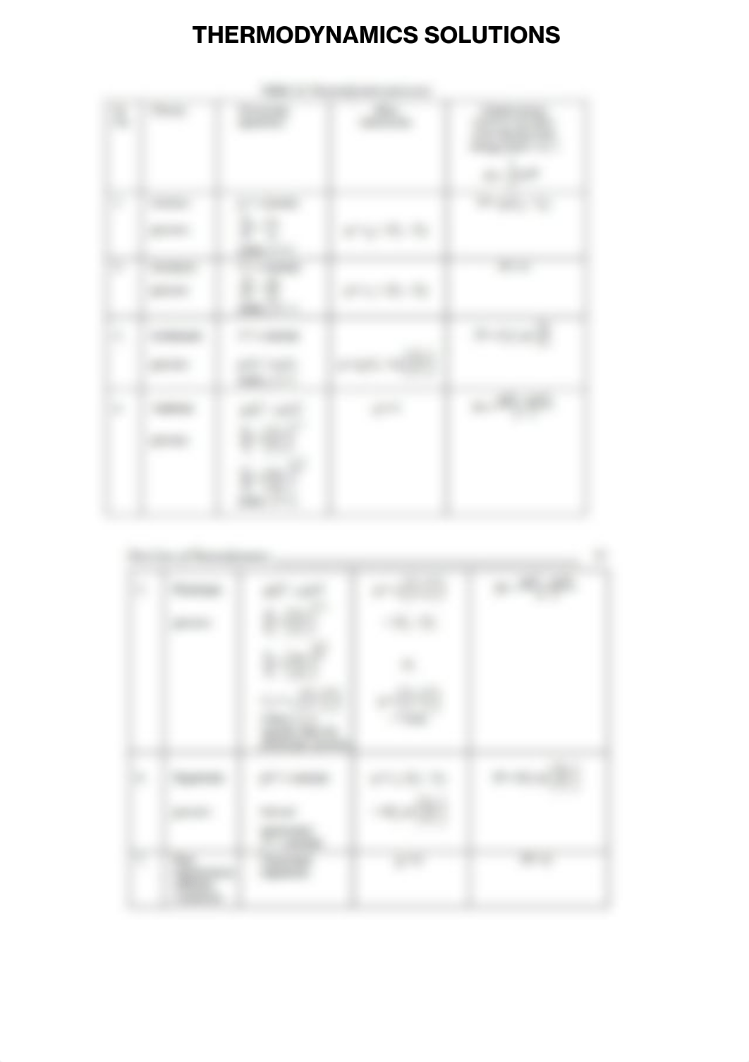 THERMODYNAMICS SOLUTIONS.pdf_dtofwepprfl_page1