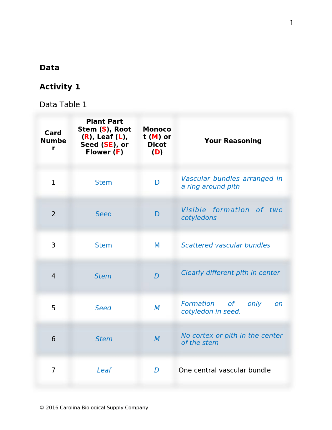 580160 Plant Histology with Study Cards Q MODIFIED.docx_dtoggmilxl4_page2