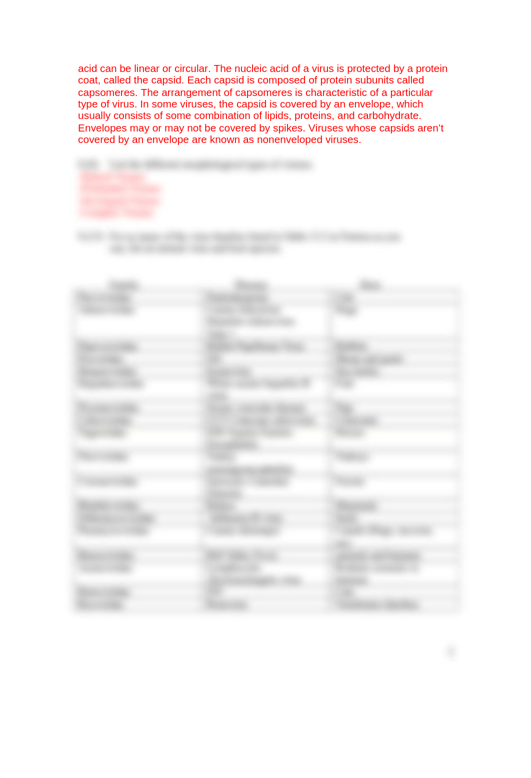 ASSN 5.5 VIRUS STRUCTURE AND FUNCTION KEY NEW.docx_dtohsz864wa_page2