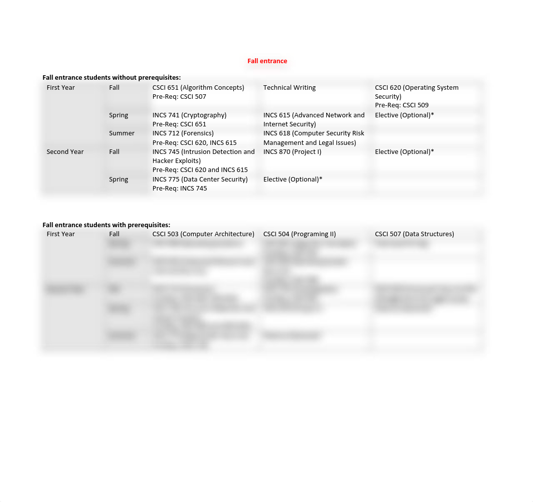 Cybersecurity 2022-2023.pdf_dtoo5sibez7_page3