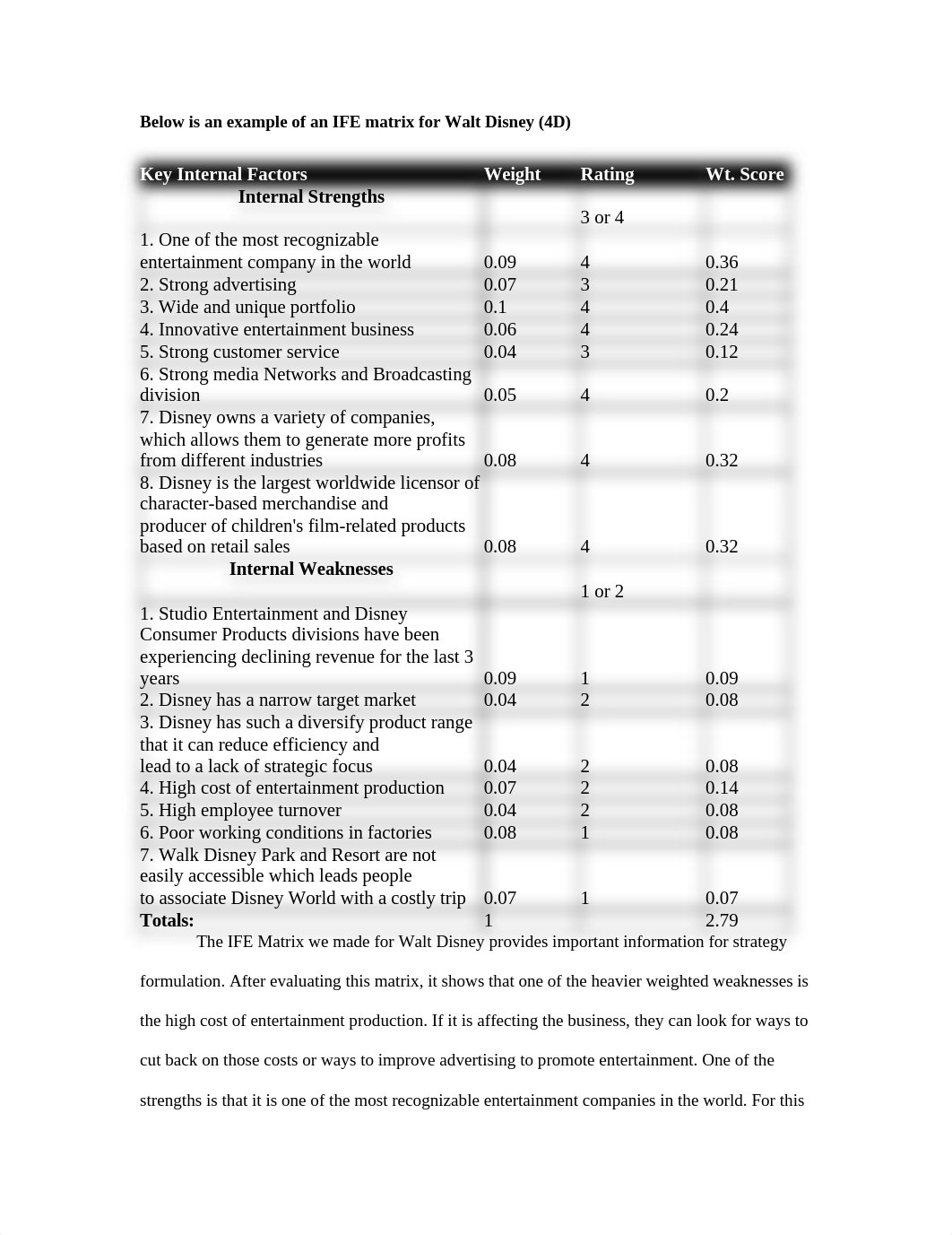 IFE Matrix for Walt Disney_dtp255qu2bg_page1