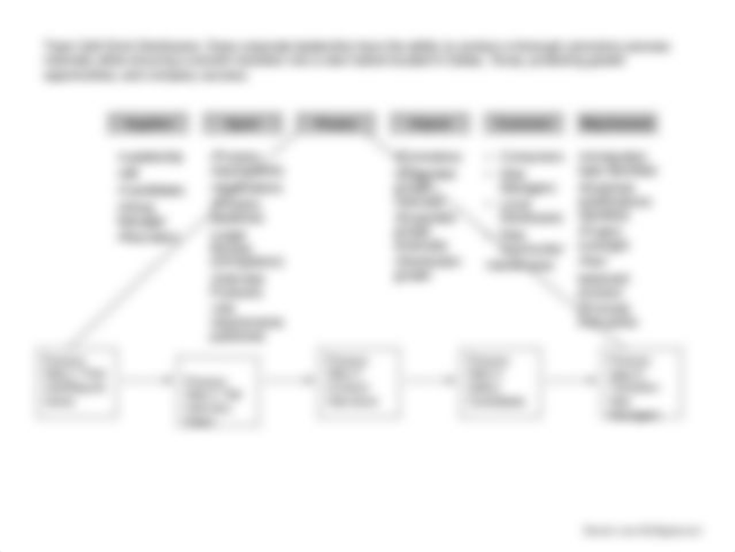 SIPOC Diagram.ppt_dtp3n55jxgc_page1