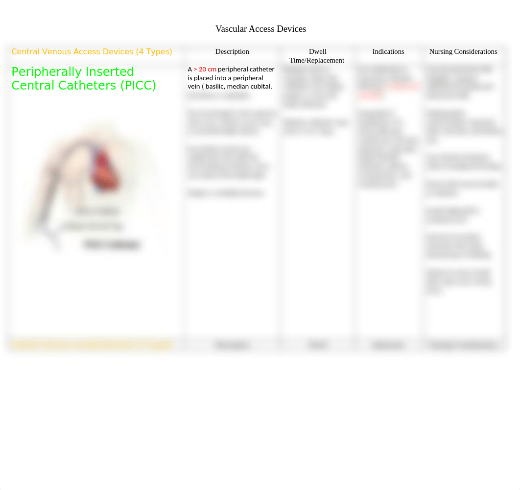 Vascular Access Devices.docx_dtp518zzad7_page2