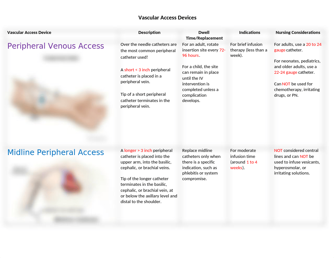 Vascular Access Devices.docx_dtp518zzad7_page1