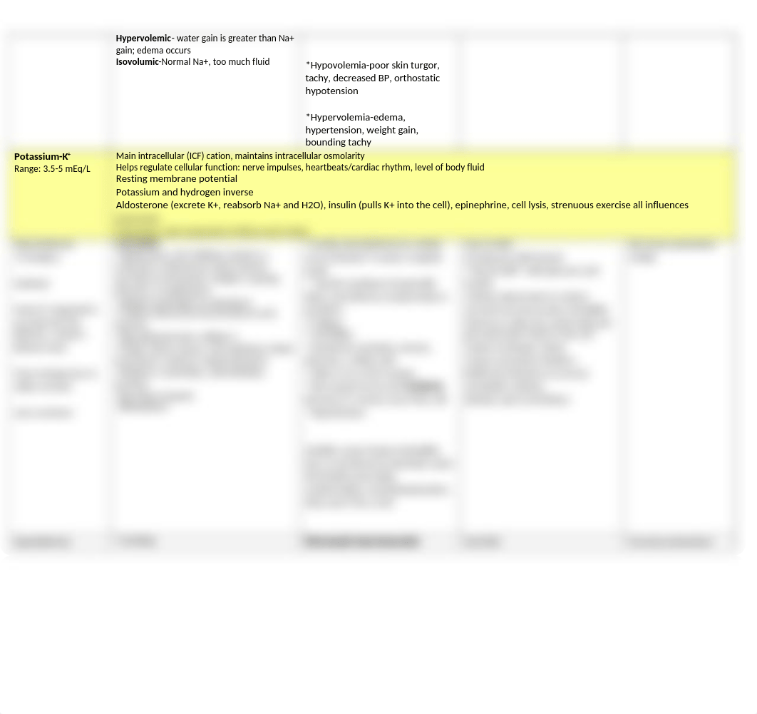 Richardson Fluid Electrolyte Chart.docx_dtp9750t8lh_page2