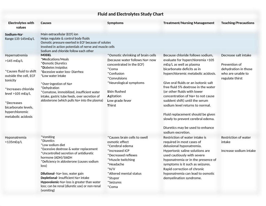 Richardson Fluid Electrolyte Chart.docx_dtp9750t8lh_page1