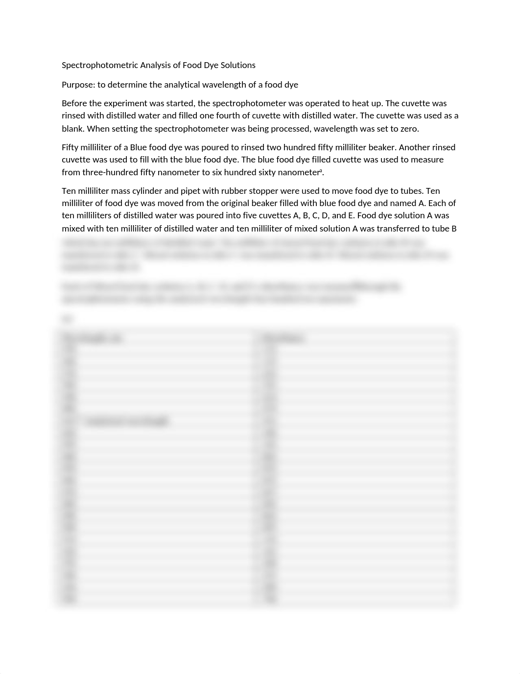 2 Spectrophotometric Analysis of Food Dye Solutions.docx_dtpewkdivt4_page1