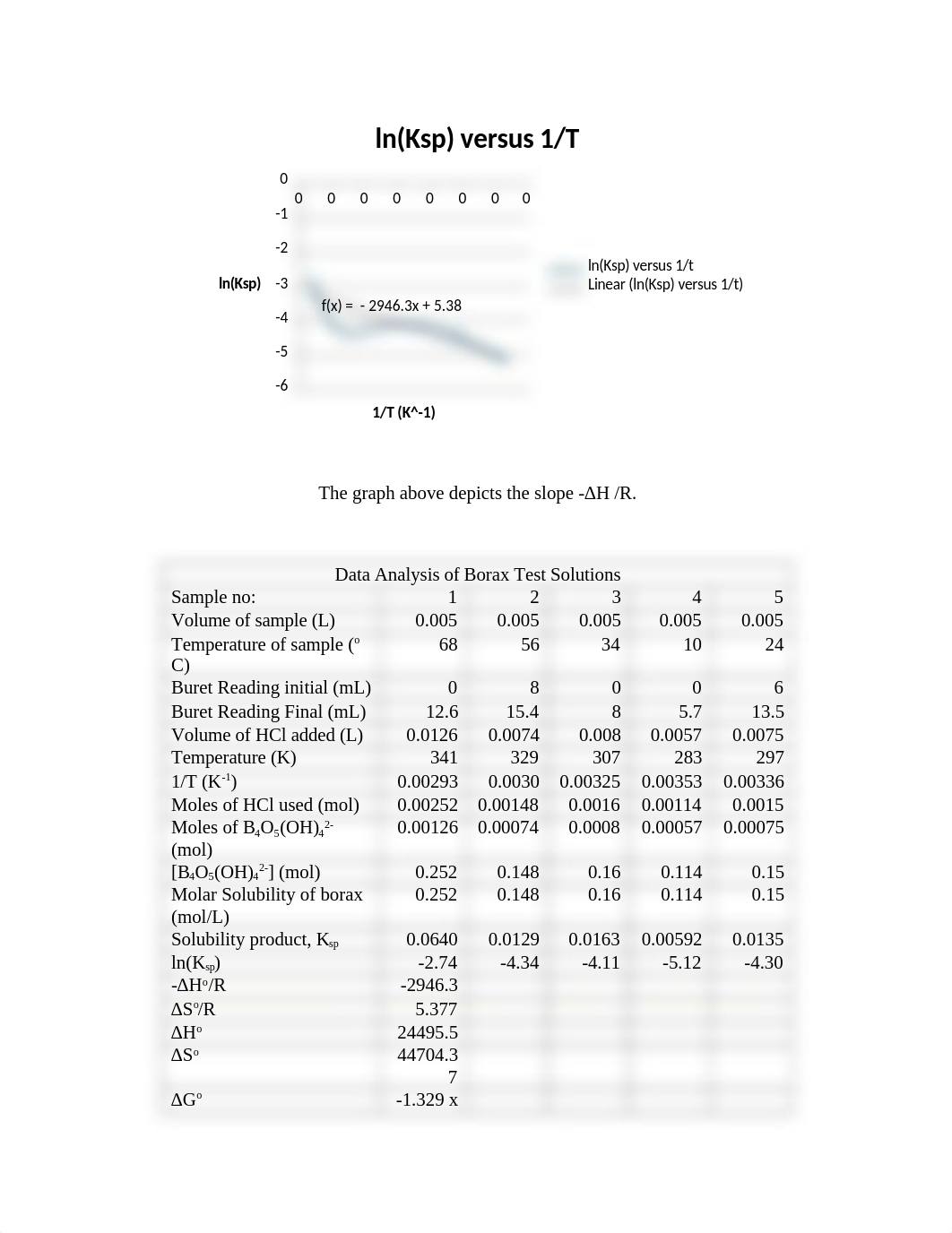 Experiment 26 lab results.docx_dtpirm2y82b_page2