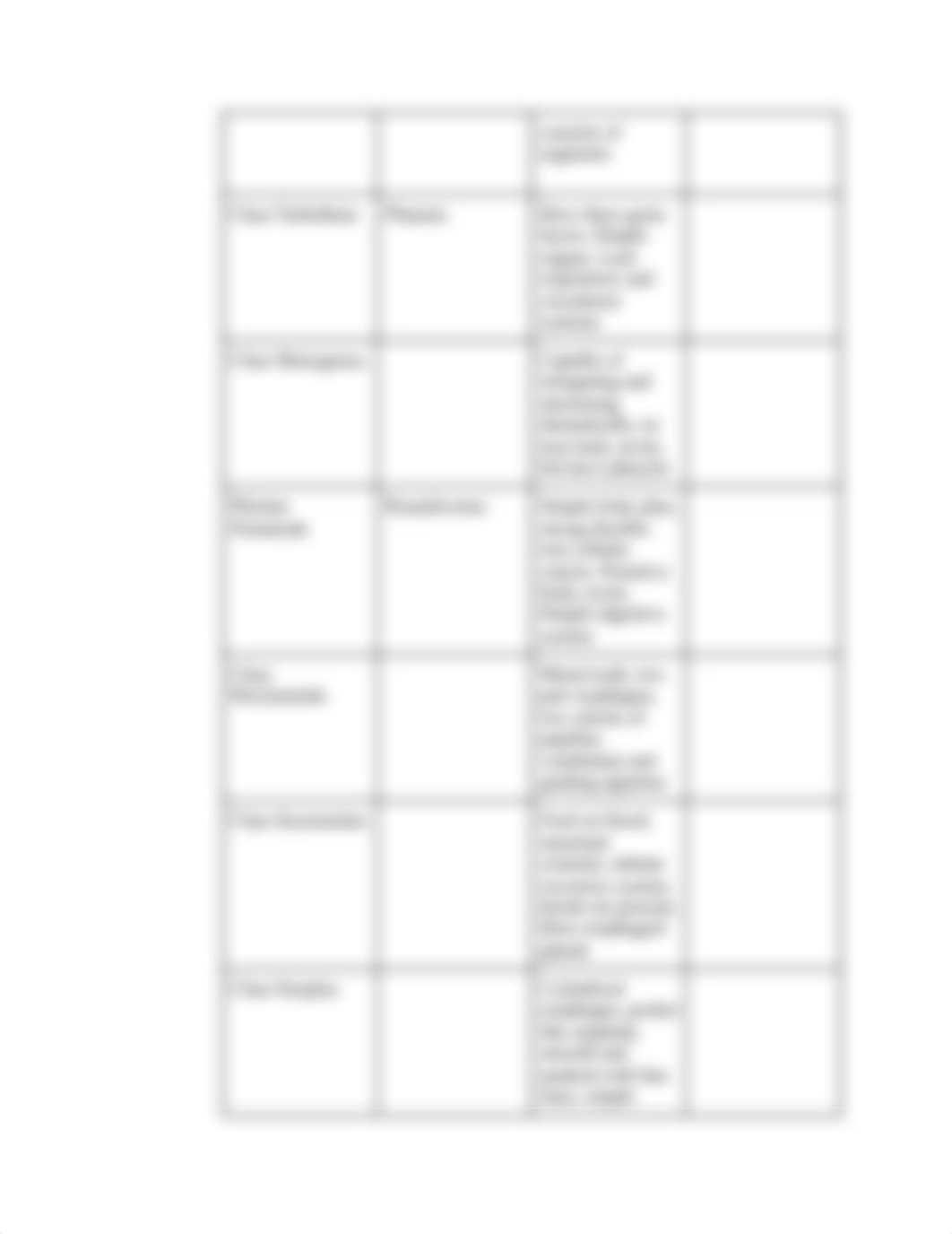 Bio Lab Report #9_dtpjjwdgwph_page3