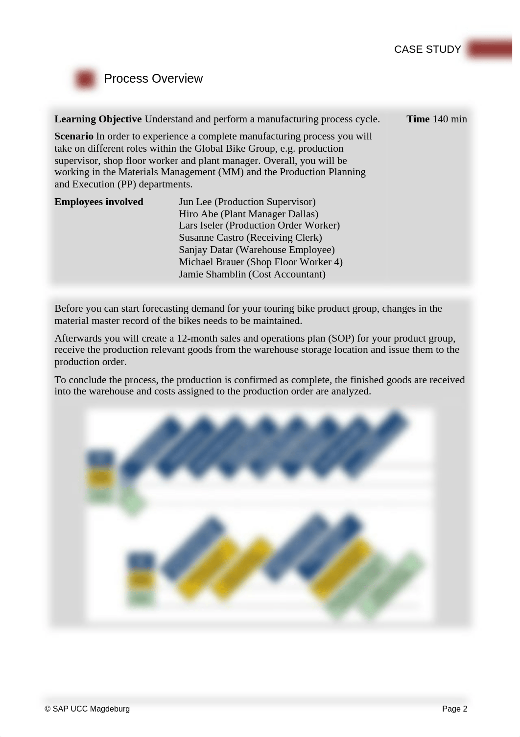 Intro_S4HANA_Using_Global_Bike_Case_Study_PP_GUI_en_v3.3.docx_dtpq76pq7ou_page2