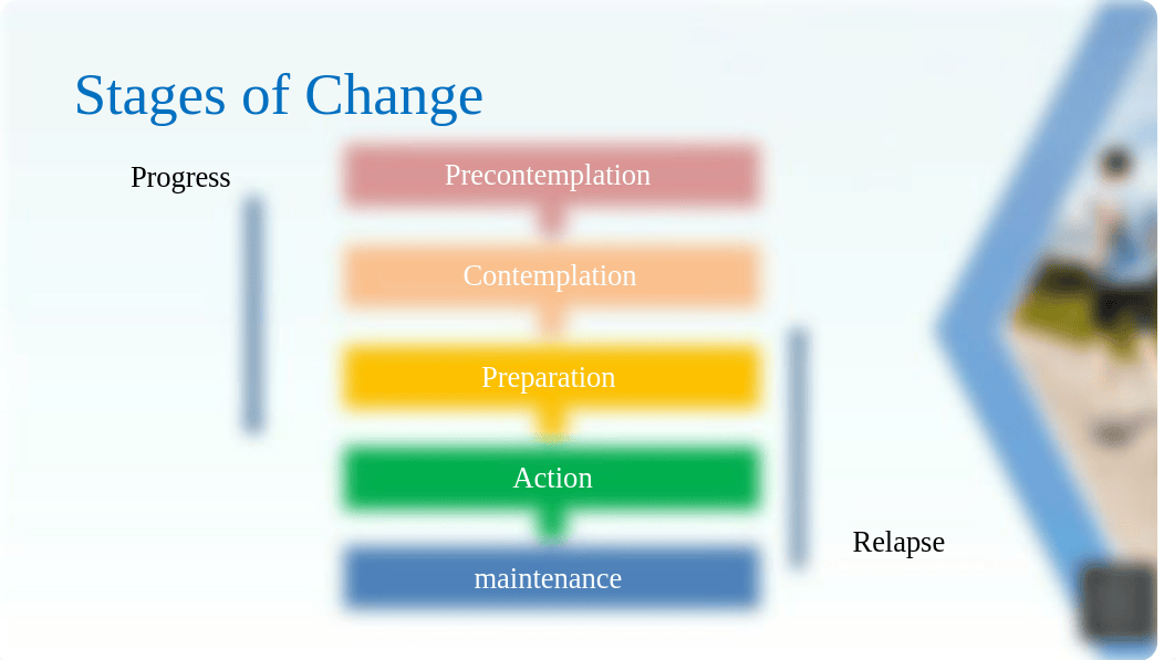 Transtheoretical Model of Change Lec.pptx_dtpq7oqbvls_page3