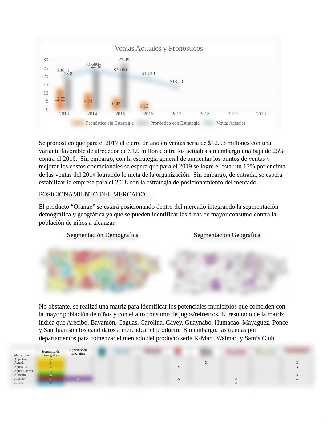 Asignacion #5 - Estrategia de Marketign Mix.docx_dtptwynu6pm_page2