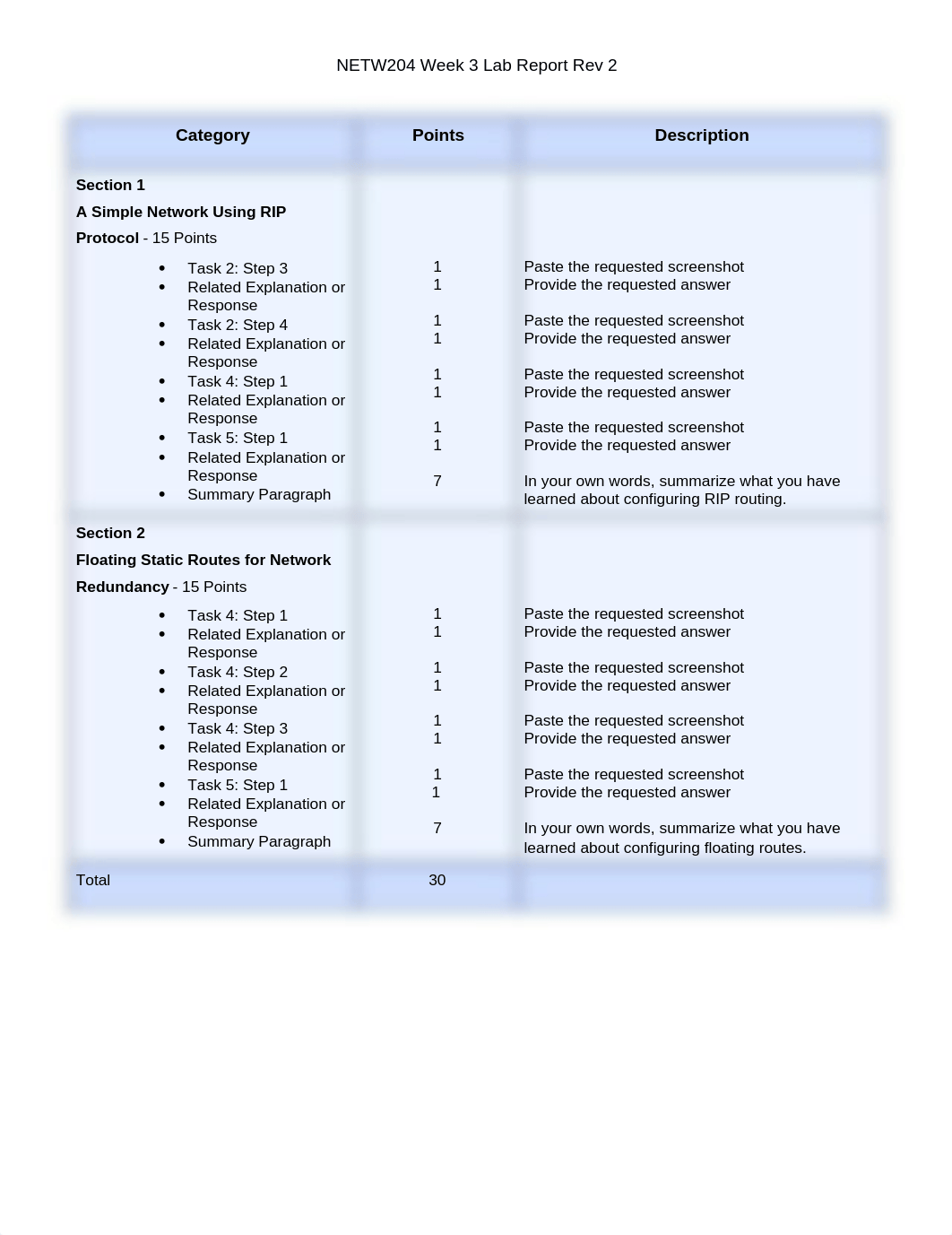 Netw204 Week 3 ilab_dtpwva2atag_page1