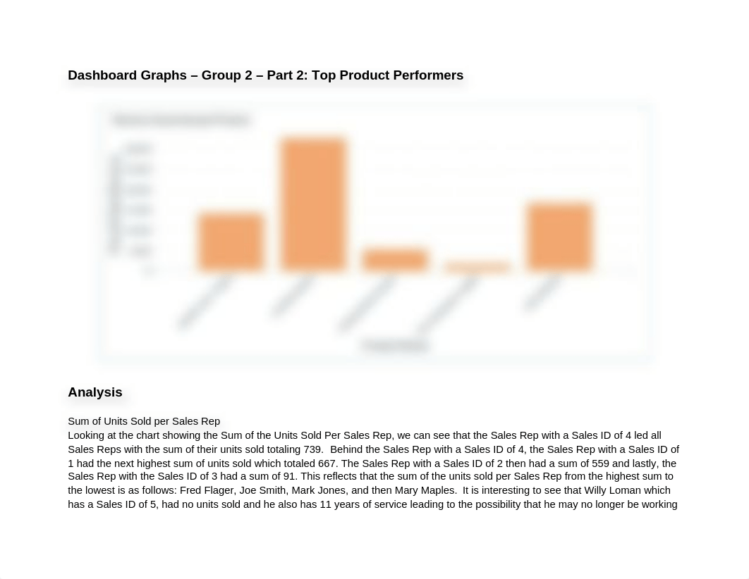 Data Cleansing & Analysis Assignment.docx_dtpxcybeepu_page4