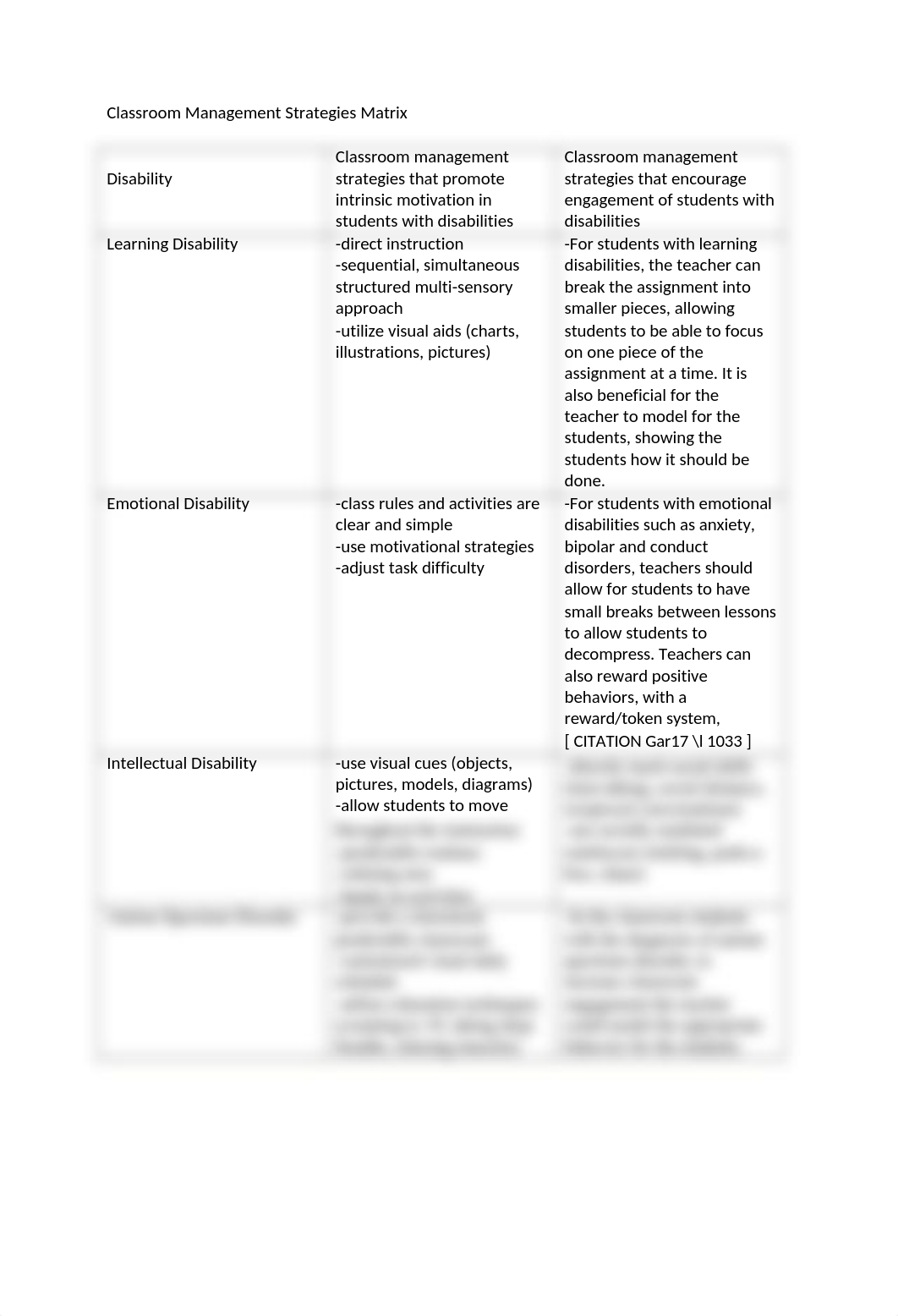 Classroom Management Strategies Matrix.docx_dtq1gr2m2ez_page1