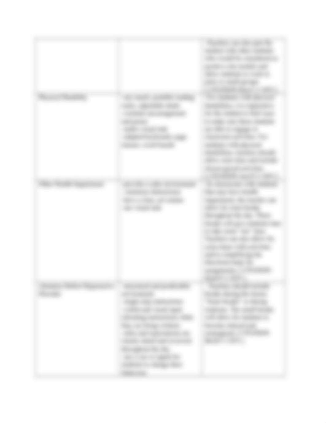 Classroom Management Strategies Matrix.docx_dtq1gr2m2ez_page3