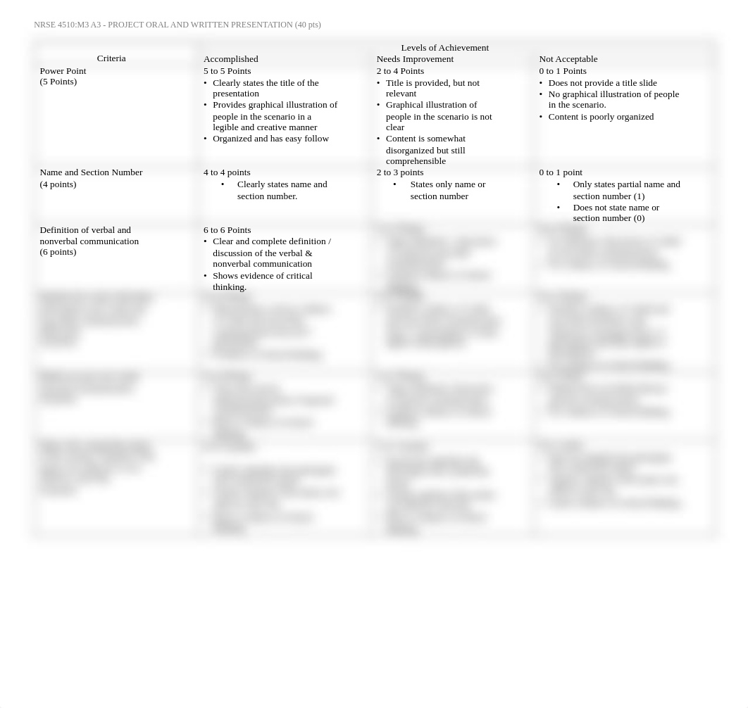 NRSE_4510_M3_A3_VOPP_Presentation_RUBRIC.pdf_dtq47hpadn7_page1