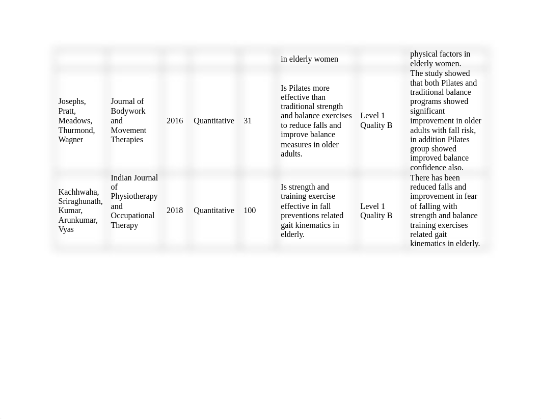 Evidence_Matrix tsk2.docx_dtq7io4u9sc_page2