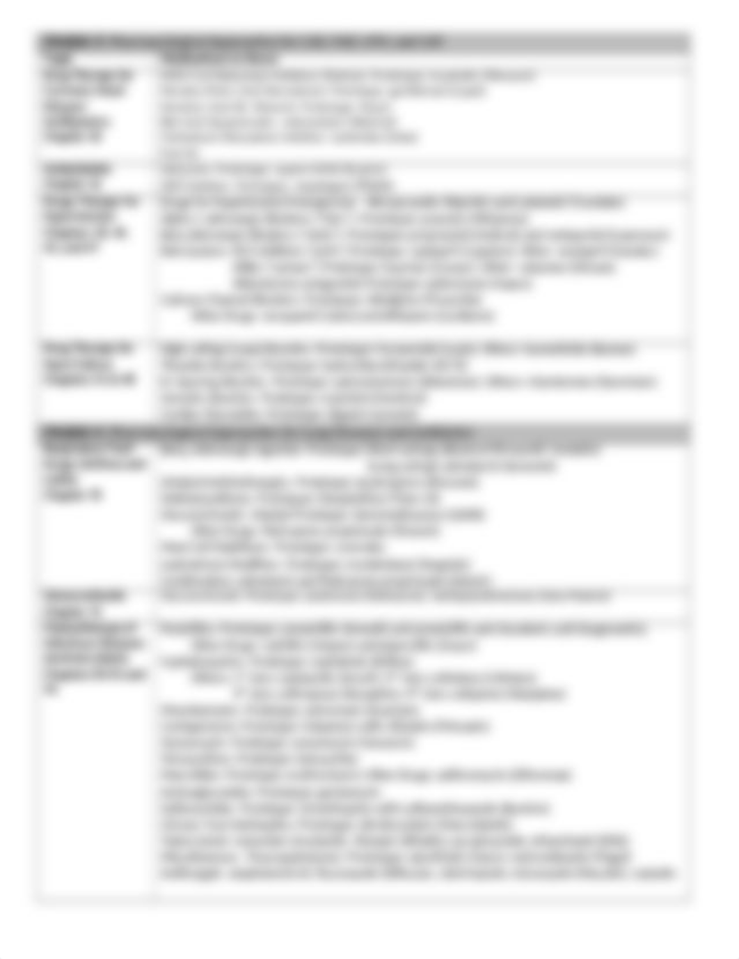 Pharmacology_Medication_List_S17_dtq9pf45ljf_page2