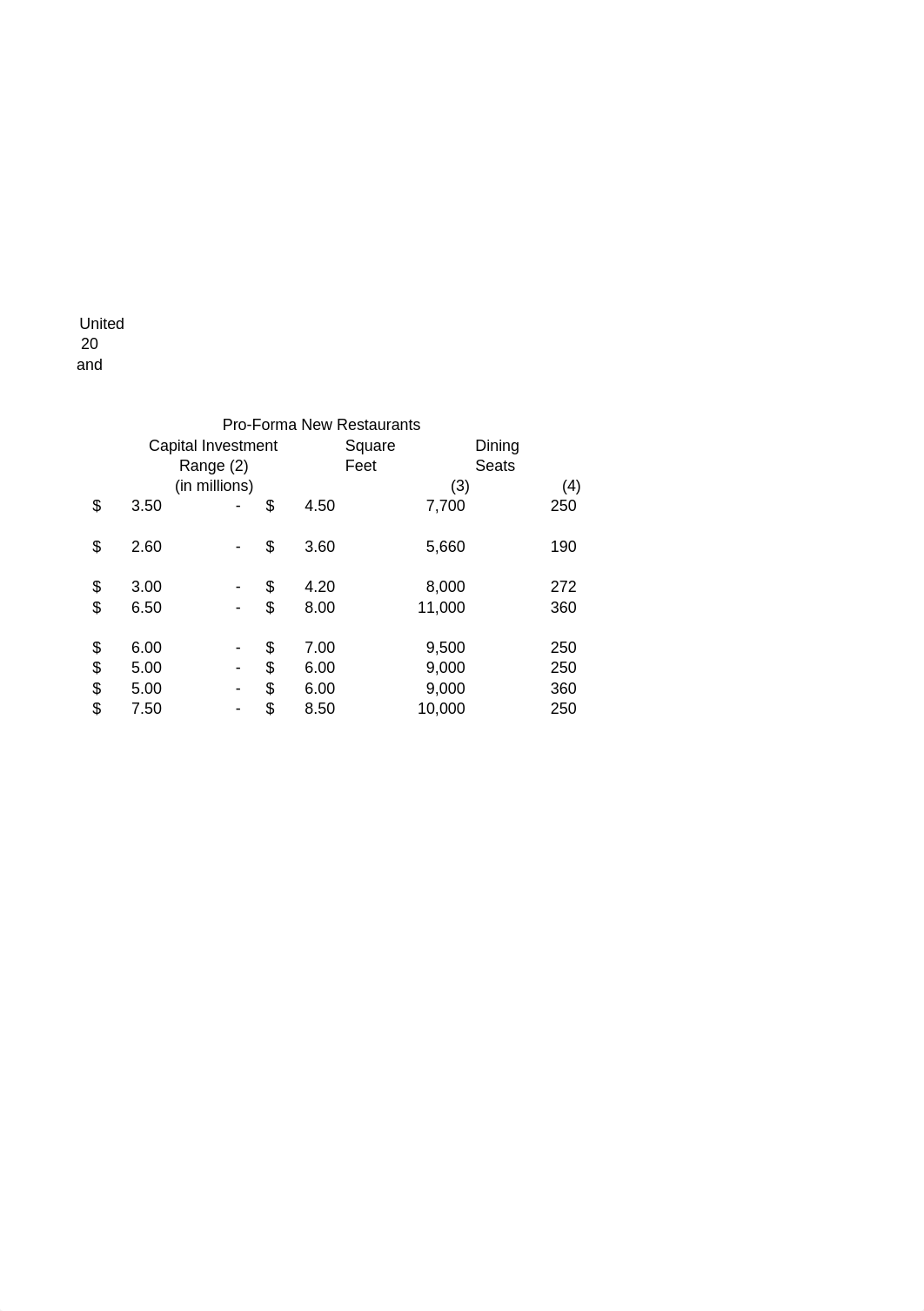 Darden Restaurants (3)-2.xls_dtqa2d1tr7f_page2