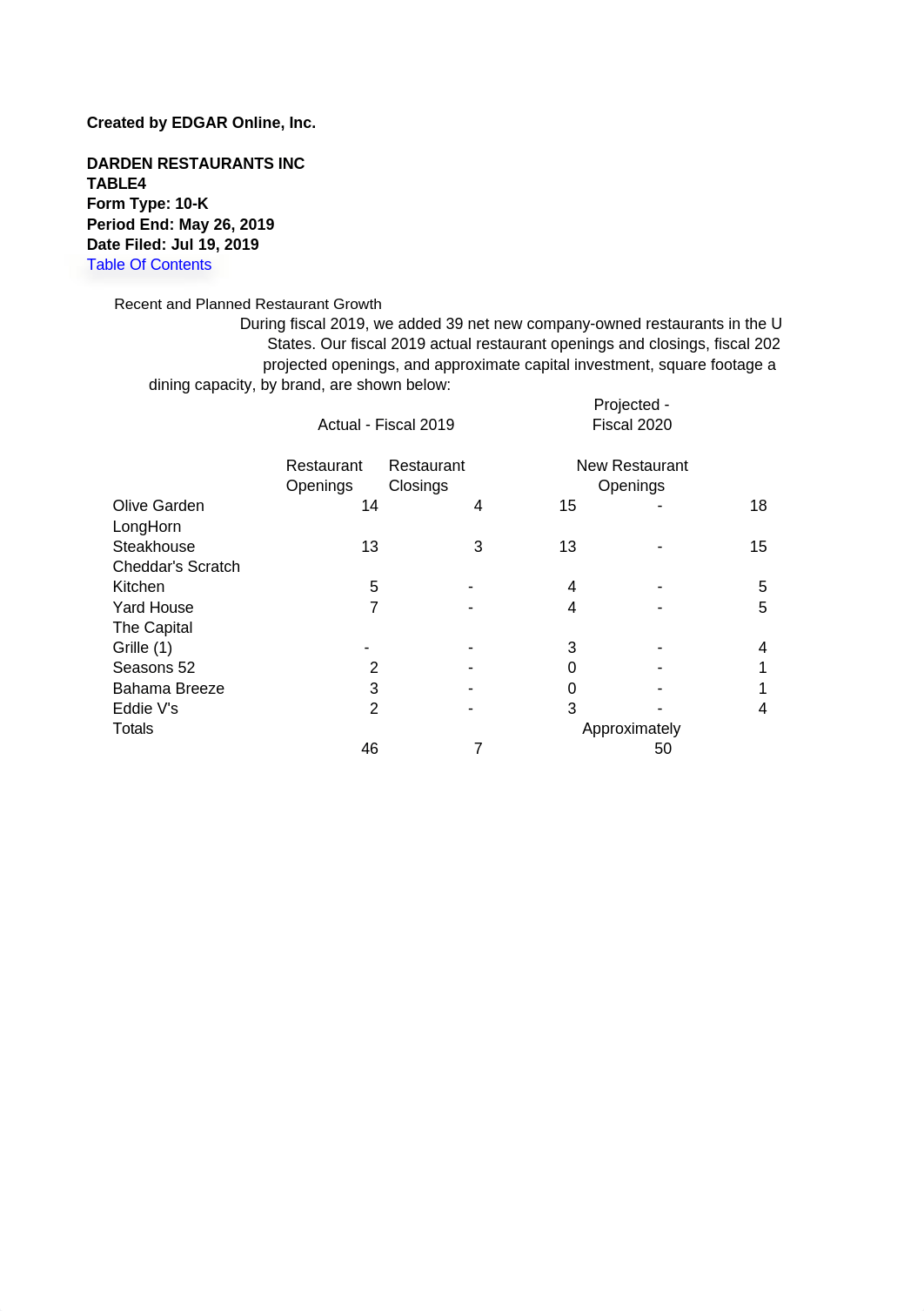 Darden Restaurants (3)-2.xls_dtqa2d1tr7f_page1