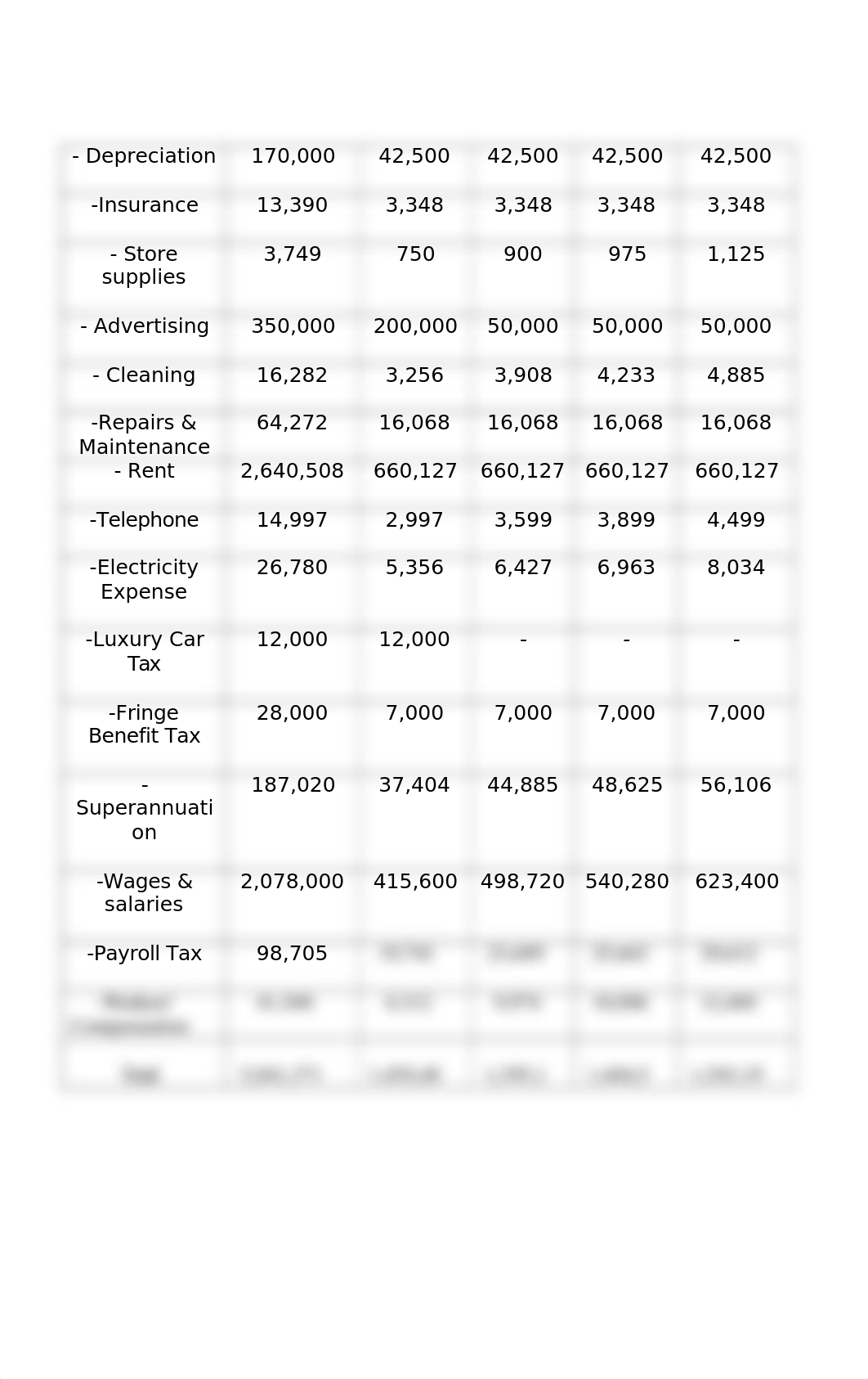 Prepare Budgets.docx_dtqchvjq2or_page2