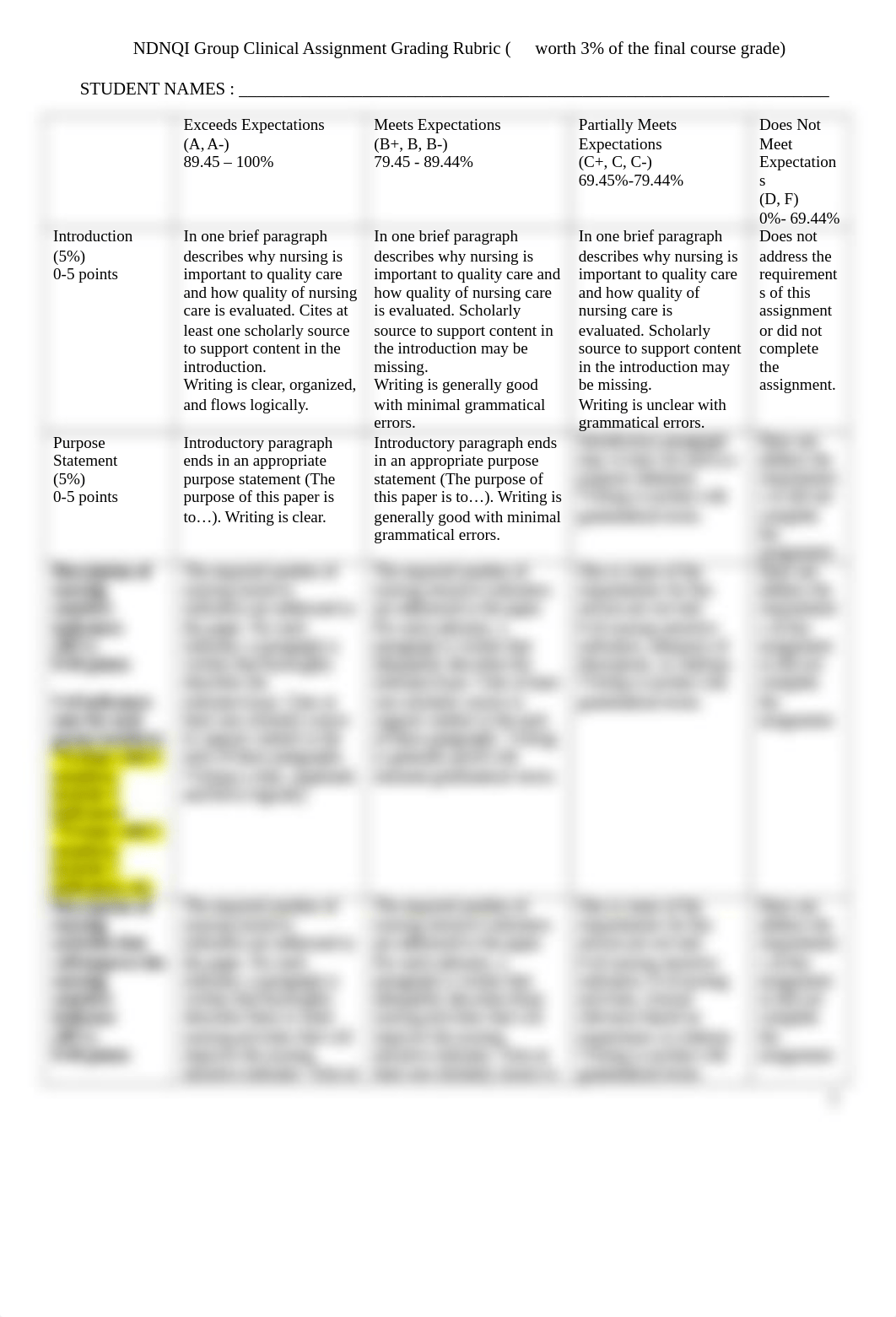 RUBRIC NDNQI Group Clinical Assignment SUMMER 2020.docx_dtqjye0o1rj_page1