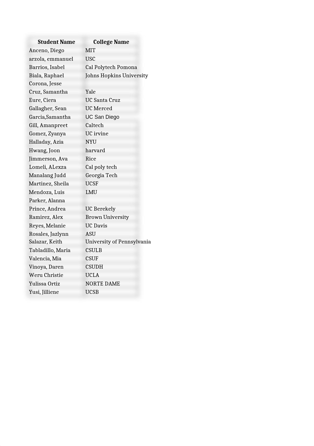 College_Research_Project_Choices_dtqk9iru7pu_page1