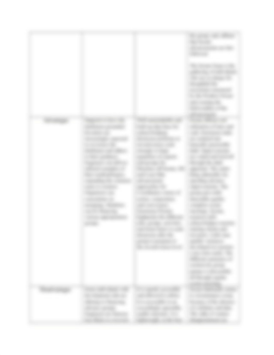 Unit 14 - Part 2 Final - Methodology Comparison - Individual.docx_dtqo5ehskmi_page3