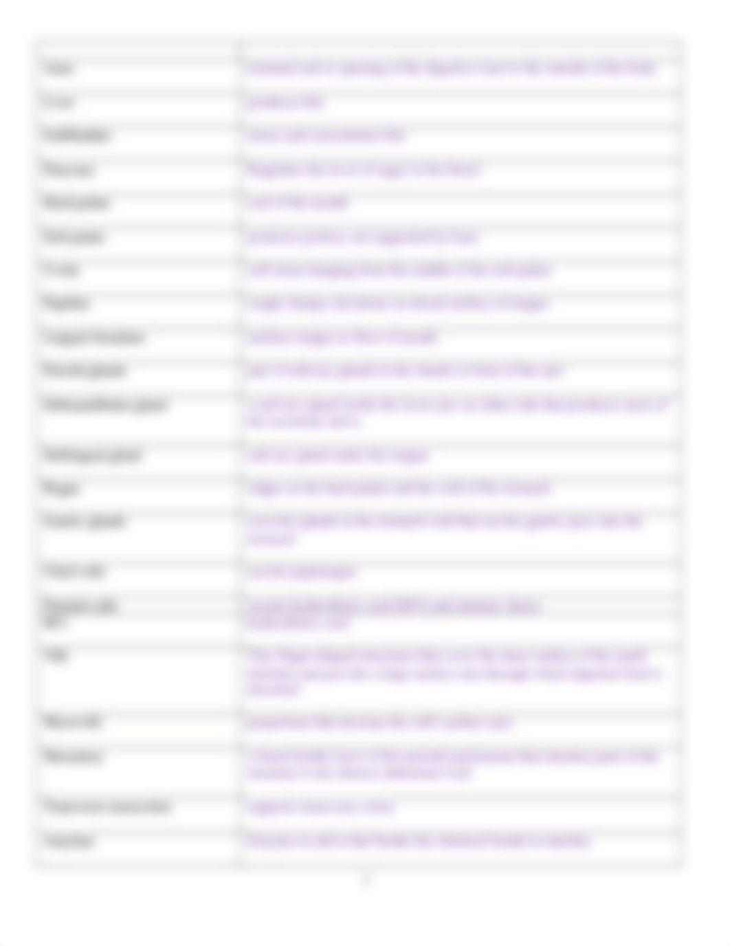 Lab 11 Digestive System Portfolio.docx_dtqoecvnzmc_page3