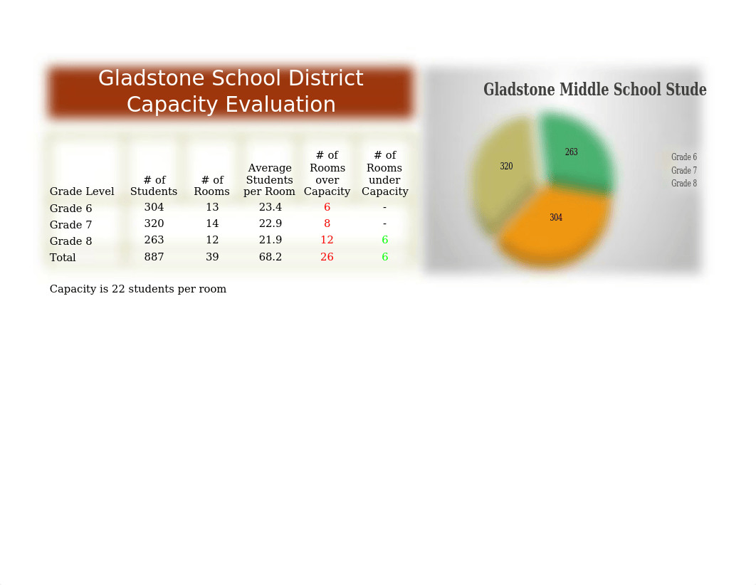 Lab 5-1 Gladstone Schools Complete.xlsx_dtqqvxe3lgd_page1