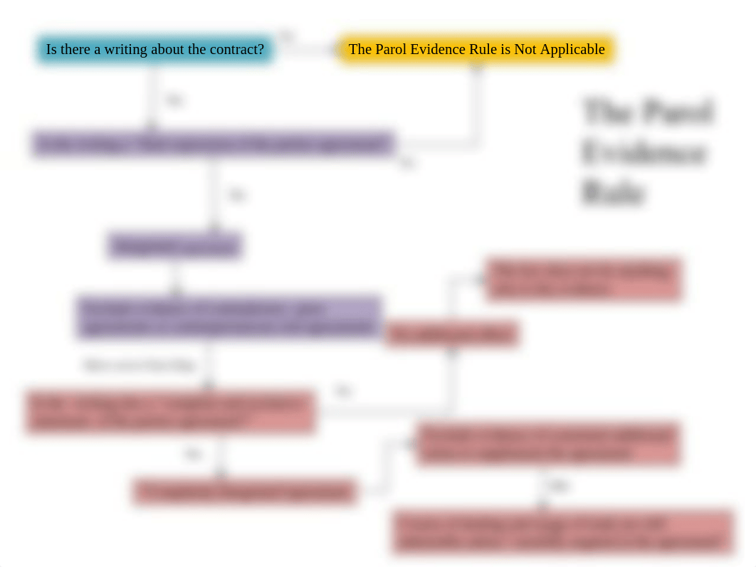 The-Parol-Evidence-Rule_dtqrb9igsr5_page1